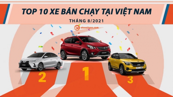 Top 10 xe bán chạy nhất tháng 8/2021: VinFast Fadil trở lại ngôi đầu bảng với doanh số khủng