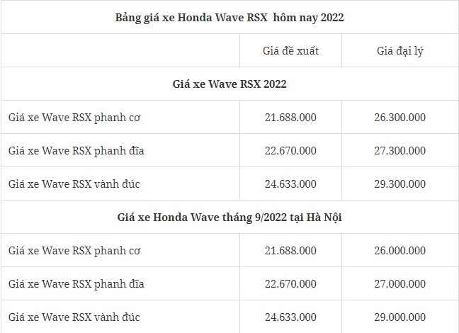 Tin xe trưa 12/9: Honda Wave RSX 2022 bản quốc tế gây sốt, Honda ra mắt mẫu xe 'trên cơ' Honda SH