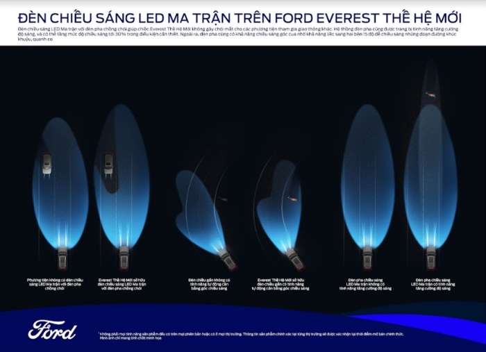 Loạt ưu điểm của hệ thống chiếu sáng thông minh của Ford Everest thế hệ mới
