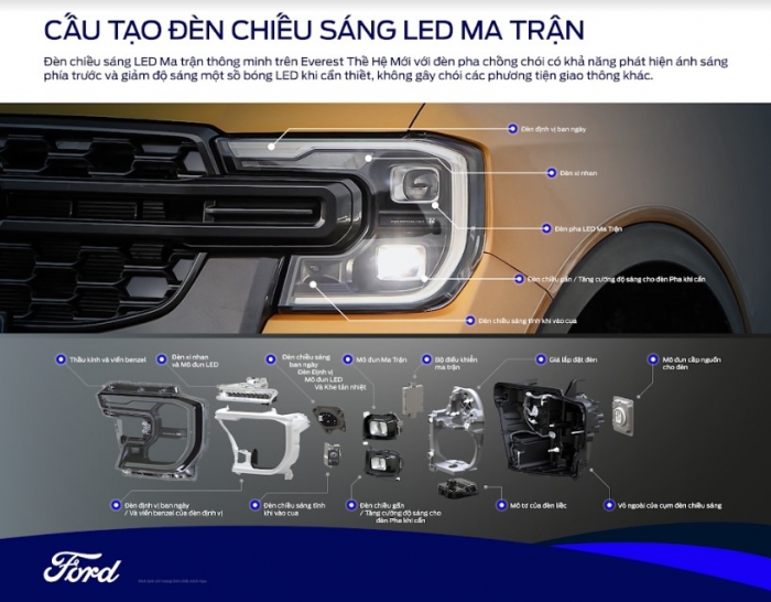 Loạt ưu điểm của hệ thống chiếu sáng thông minh của Ford Everest thế hệ mới