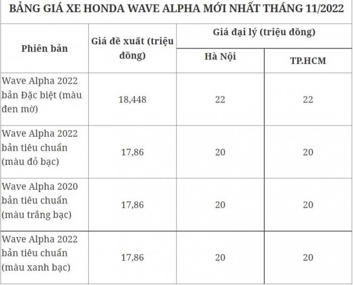 Tin xe trưa 27/11: Cận cảnh Honda SH bản Ý mới về đại lý, giá bán hút người dùng