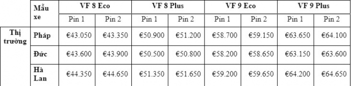 VinFast công bố giá thuê pin VF 8 và VF 9 tại thị trường châu Âu
