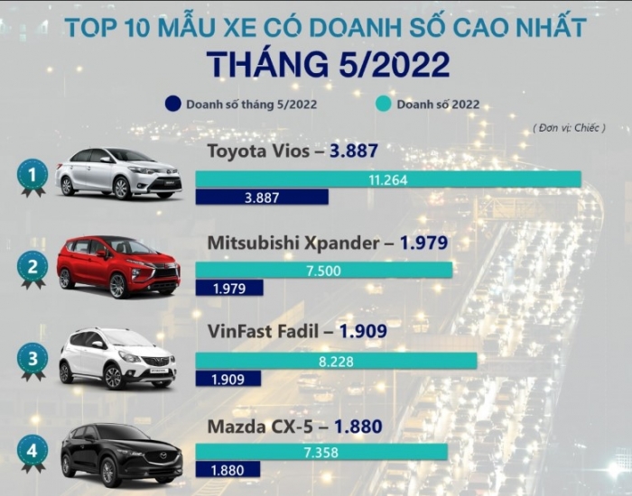 Mazda CX-5 2022 rục rịch mở bán tại Việt Nam, dồn Honda CR-V vào thế khó với loạt trang bị khủng