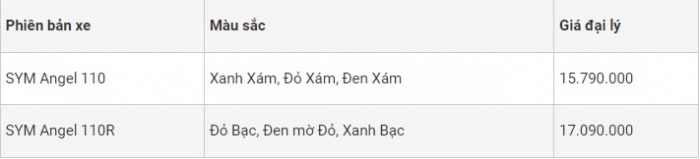 Mẫu xe số giá chưa đến 16 triệu 'hồi sinh' tại thị trường Việt, tham vọng 'lật đổ' Honda Wave Alpha