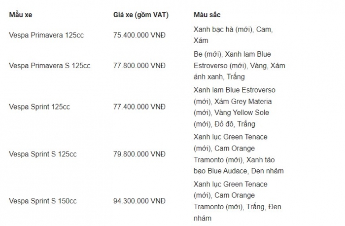 Đối thủ xứng tầm của Honda SH tung loạt màu mới, giá chỉ từ 75,4 triệu đồng khiến khách Việt mê mẩn