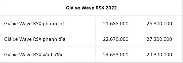 Cập nhật giá xe Honda Wave RSX 2022 mới nhất: Đội giá nhưng vẫn hút khách