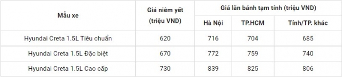 Tin xe tối 22/10: Cập nhật giá xe Hyundai Creta mới nhất; Honda ZR-V ra mắt
