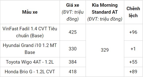 bảng giá xe Kia Morning mới nhất 9/2020