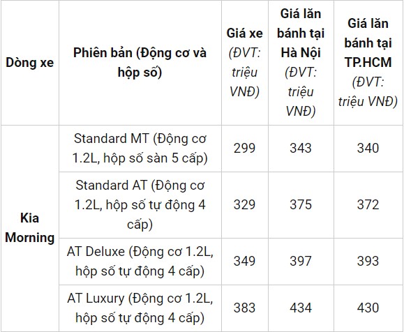 bảng giá xe Kia Morning mới nhất 9/2020