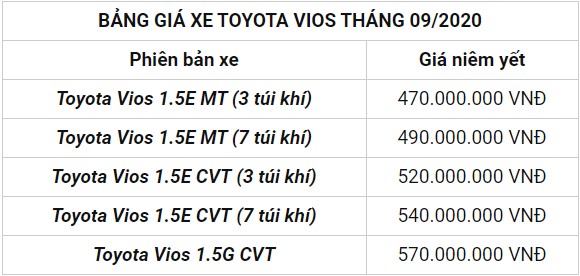 giá xe Toyota Vios mới nhất tháng 9/2020