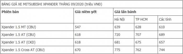 bảng giá xe Mitsubishi Xpander mới nhất