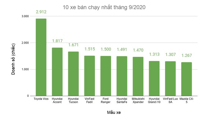 Xe quốc dân VinFast Fadil