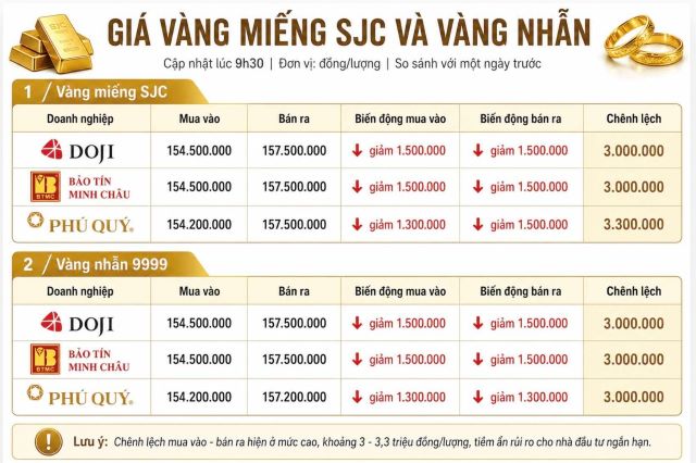 bang-gia-vang-mieng-va-nhan-tron-hom-nay