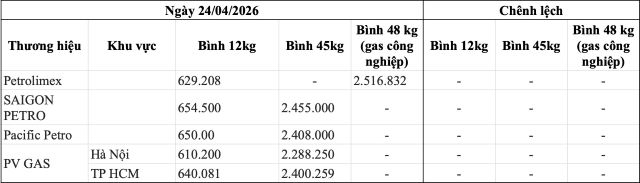 bang-gia-gas-cac-thuong-hieu