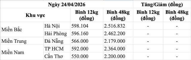 bang-gia-gas-hom-nay