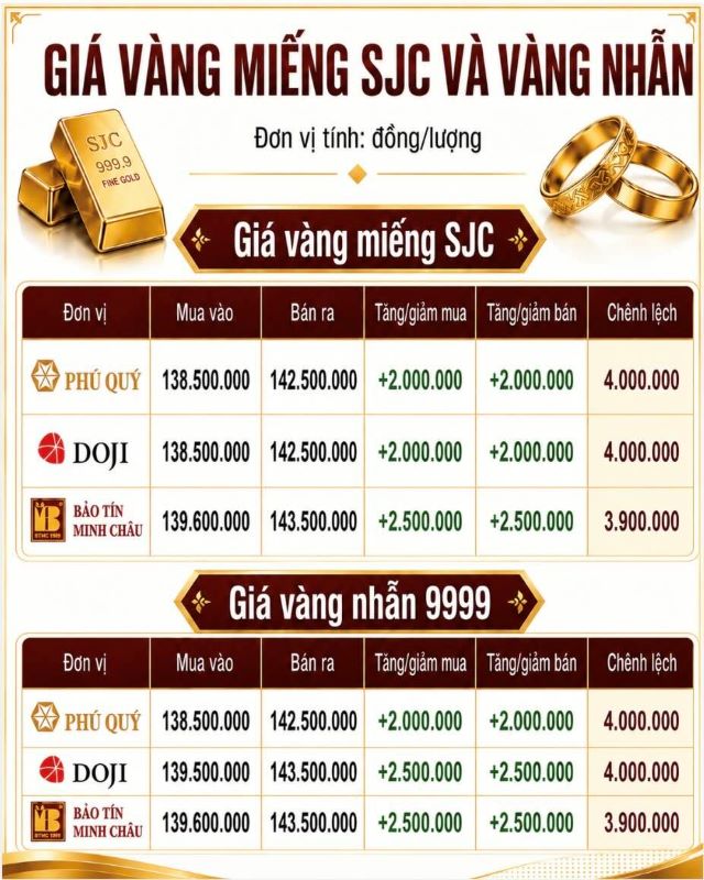 bang-gia-vang-hom-nay-30-7