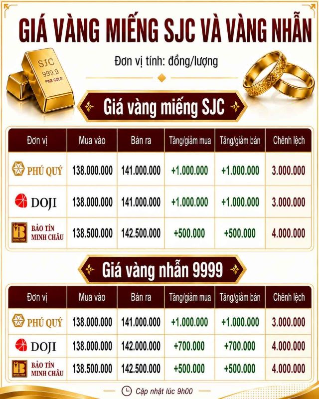bang-gia-vang-hom-nay-5-8
