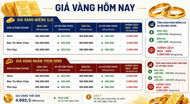 bang-gia-vang-mieng-sjc-hom-nay