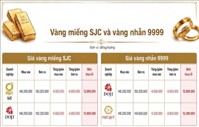 bang-gia-vang