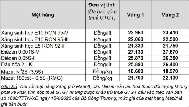 bang-gia-xang-dau-hom-nay-12-06