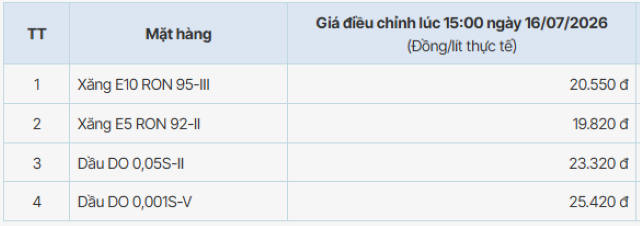 bang-gia-xang-dau-hom-nay-pvoil