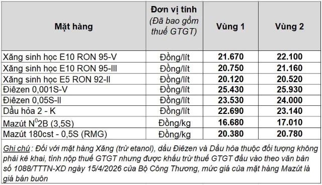 bang-gia-xang-dau-hom-nay-tai-he-thong-petrolimex