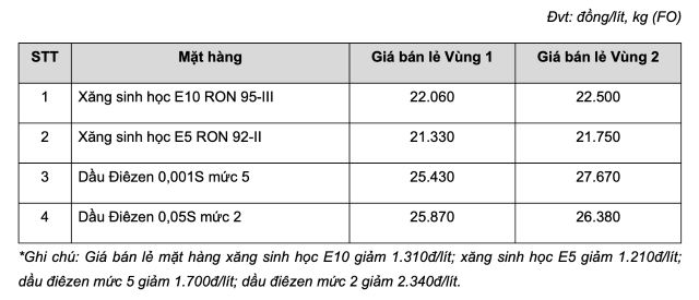 bang-gia-xang-dau-hom-nay-tai-mipec
