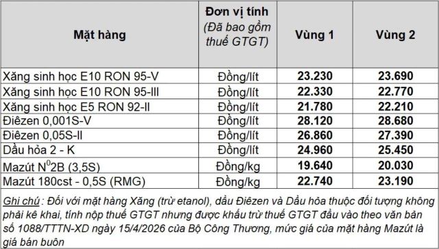 bang-gia-xang-dau-hom-nay-tai-petrolimex