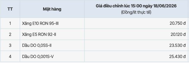 bang-gia-xang-dau-pvoil
