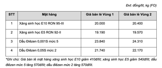 banggiaxangdauhomnaymipec