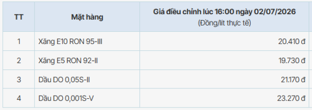 banggiaxangdaumoinhatpvoil