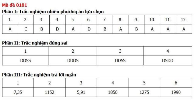 dap-an-mon-toan-tot-nghiep-thpt-2026-ma-de-0101