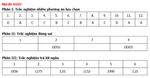 dap-an-mon-toan-tot-nghiep-thpt-2026-ma-de-0103