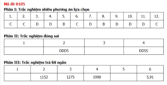 dap-an-mon-toan-tot-nghiep-thpt-2026-ma-de-0105