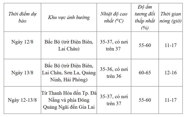 thoi-tiet-chi-tiet-12-8
