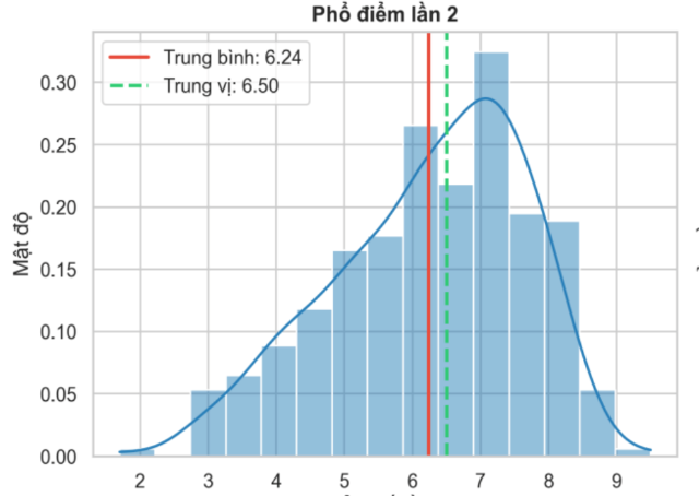 pho-diem-mon-toan-thi-lai-tuyen-quang