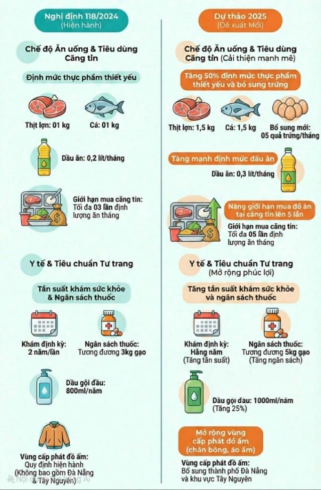 che-do-phuc-loi-cho-pham-nhan