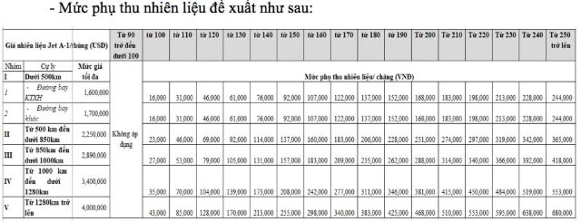 phu-thu-gia-ve-may-bay-vi-nhien-lieu-tang-cao