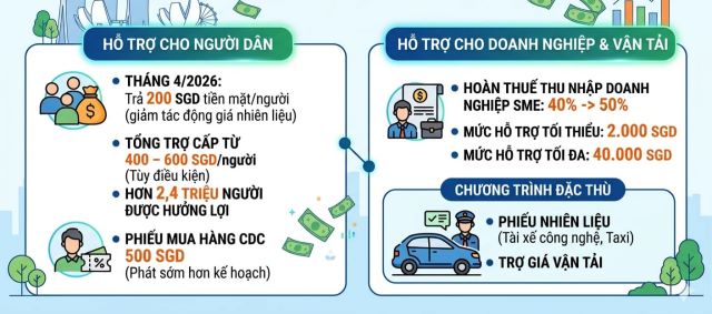 singapore-ho-tro-nguoi-dan-xang-dau