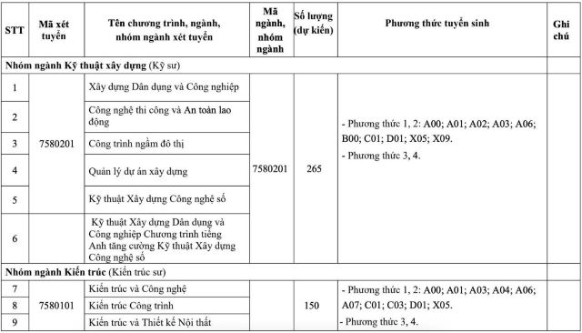 danh-sach-truong-xet-diem-thi-danh-gia-nang-luc-1