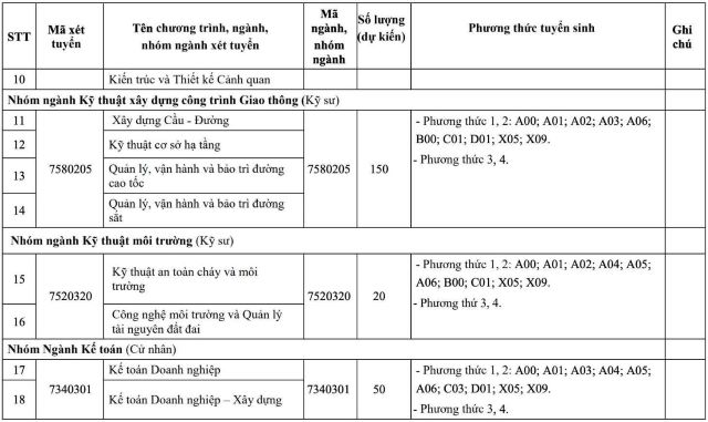 danh-sach-truong-xet-diem-thi-danh-gia-nang-luc-2