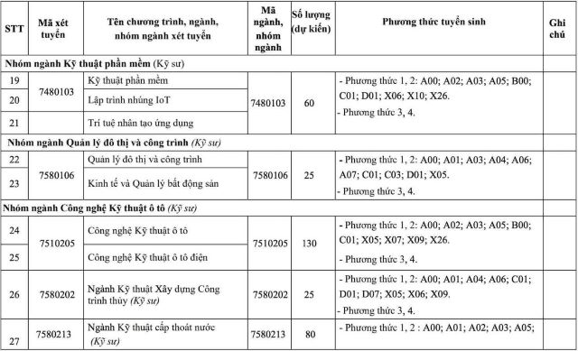 danh-sach-truong-xet-diem-thi-danh-gia-nang-luc-3