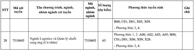 danh-sach-truong-xet-diem-thi-danh-gia-nang-luc-4