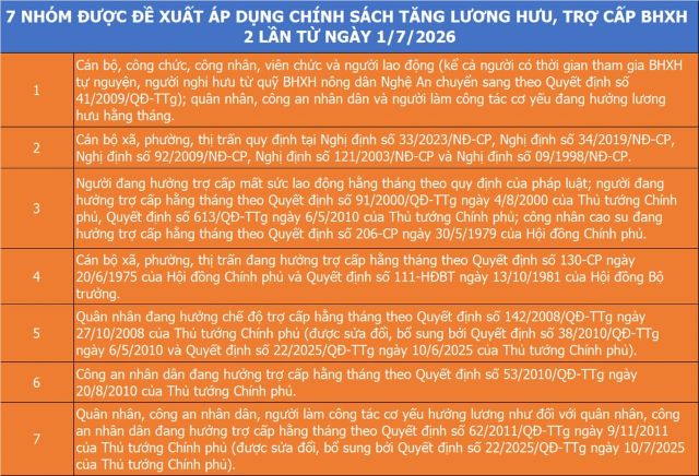 danh-sach-7-nhom-nguoi-tang-luong-huu