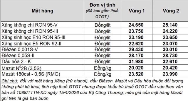 bang-gia-xang-dau-petrolmex-hom-nay