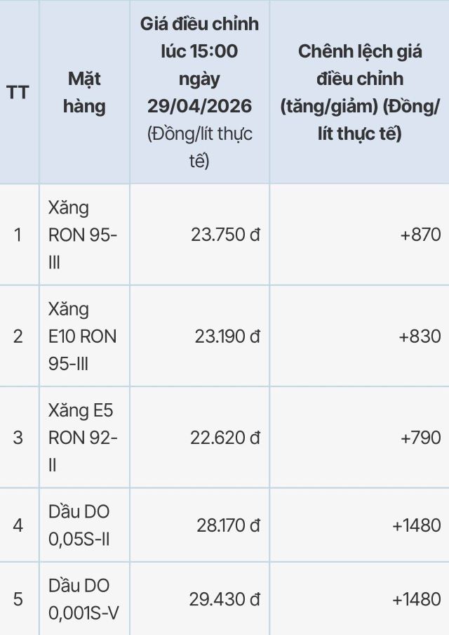 bang-gia-xang-dau-pvoil