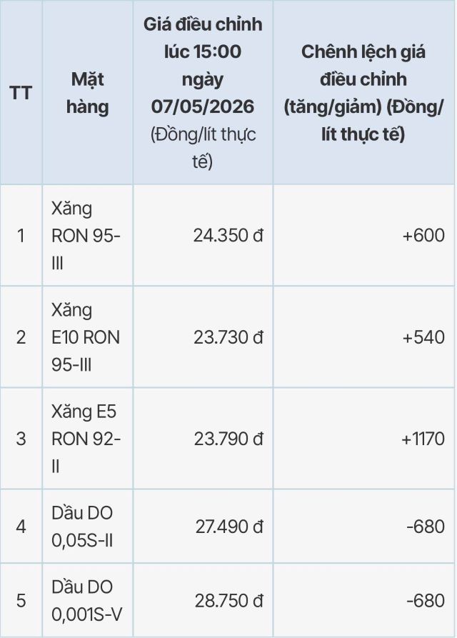 bang-gia-xang-dau-hom-nay-pvoil