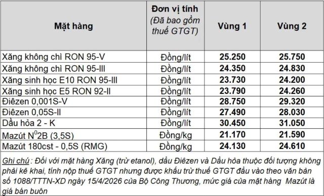 cap-nhat-bang-gia-xang-dau-petrolimex-hom-nay