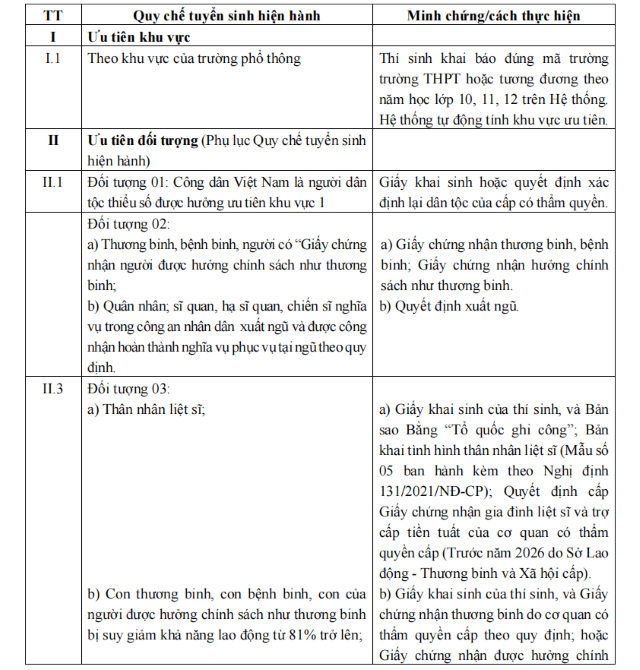 uu-tien-trong-tuyen-sinh-dai-hoc-2026-1