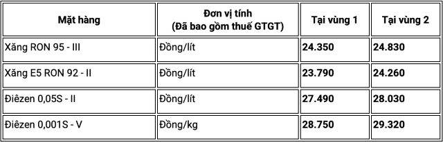 gia-xang-dau-moi-nhat-tai-mipecorp